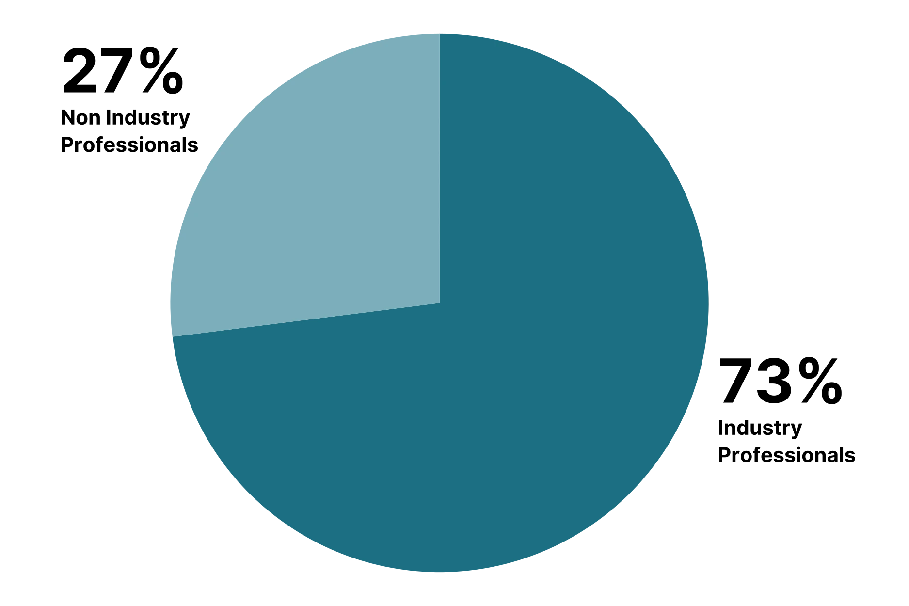who are bcmas professionals